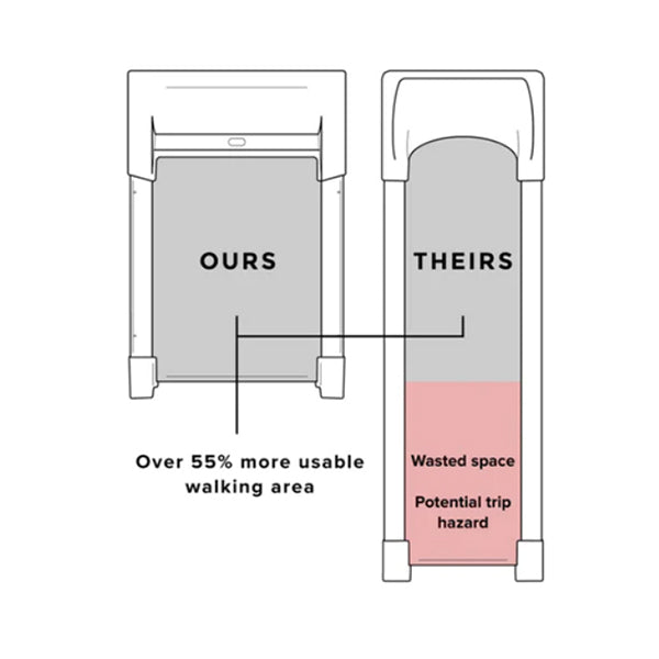 Unsit Treadmill Size Comparison